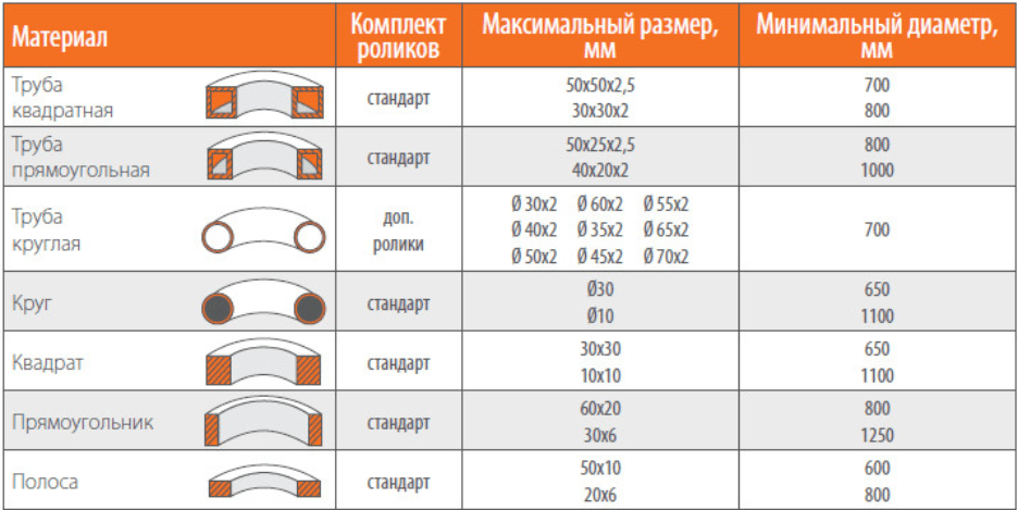 Stalex RBM-40HV